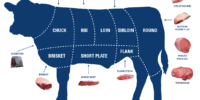 Wholesale Beef Products