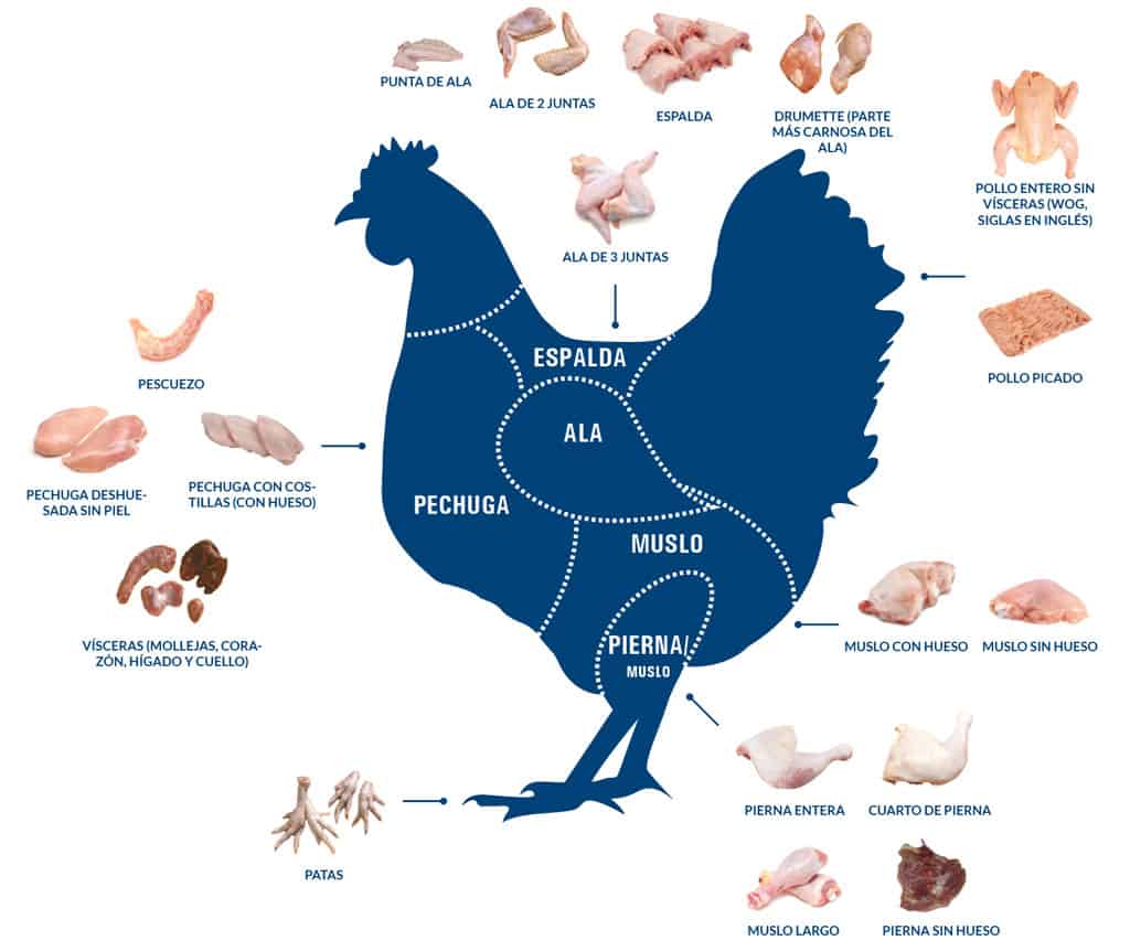 wholesale chicken products