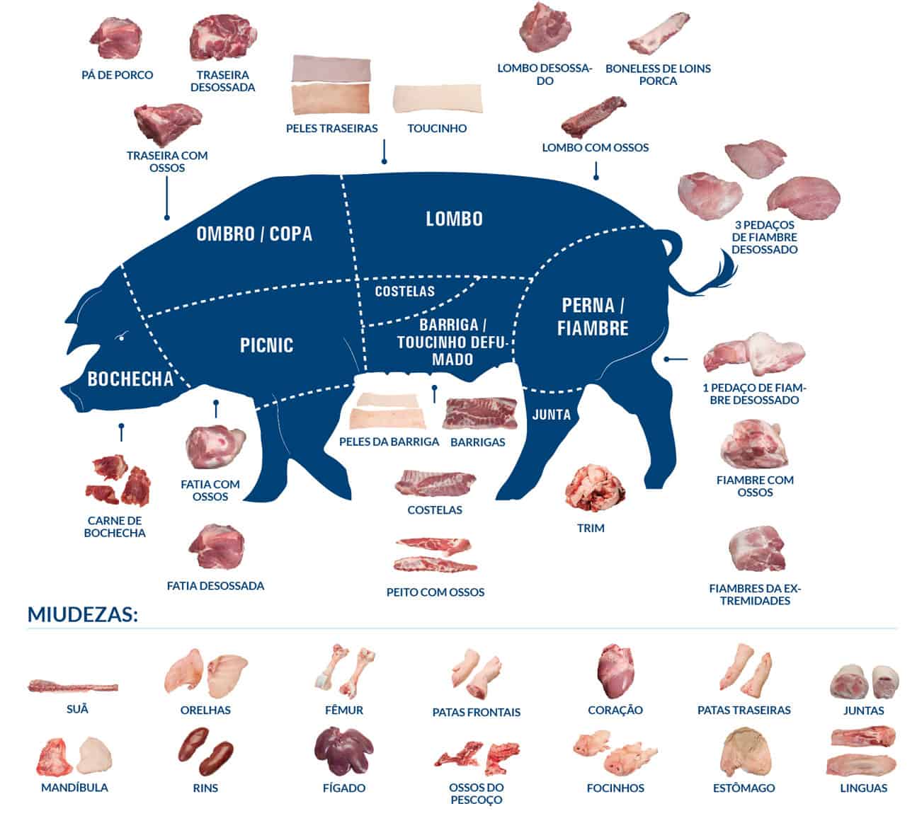 wholesale pork products